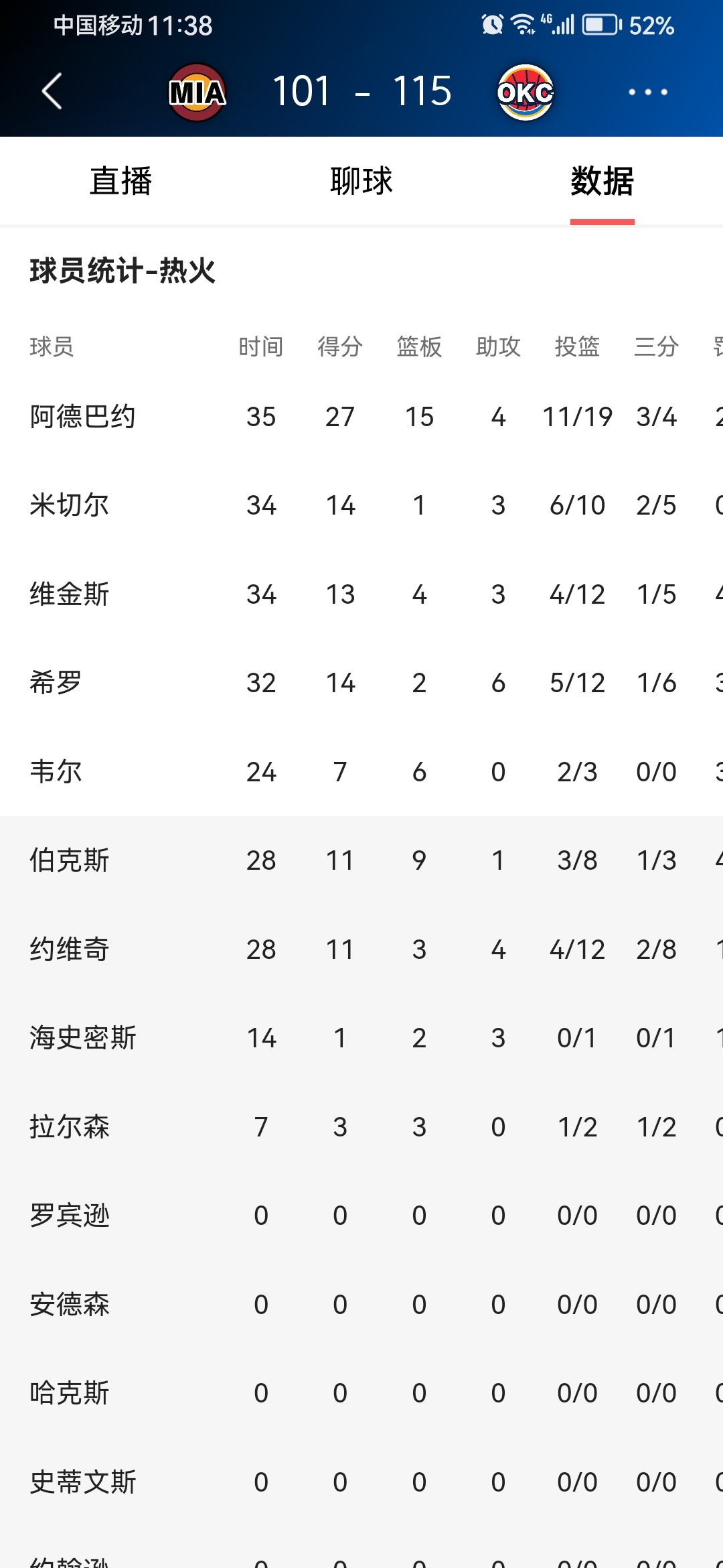 赛地聚焦：中超窗口期热度飙升，洛杉矶快船刷新队史纪录，更衣室稳定，球探报告显示潜力